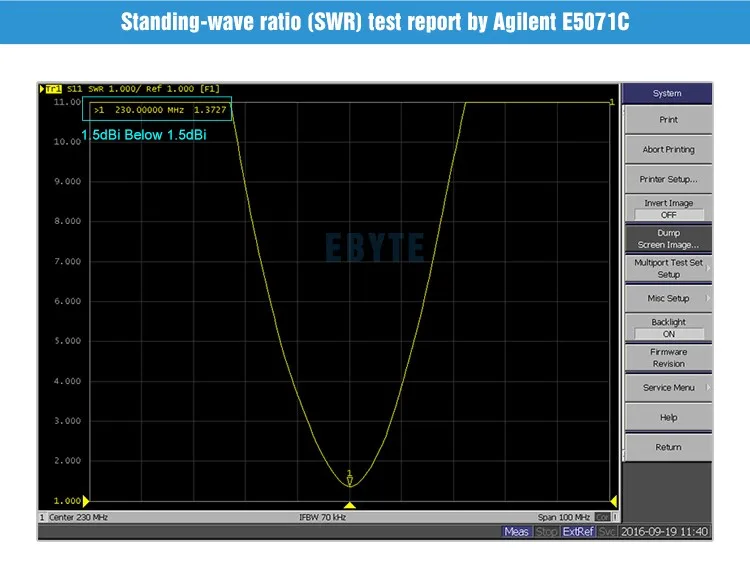 Ebyte TX230JK-11 110mm 2.5dBi flexible 230MHz omni whip antenna