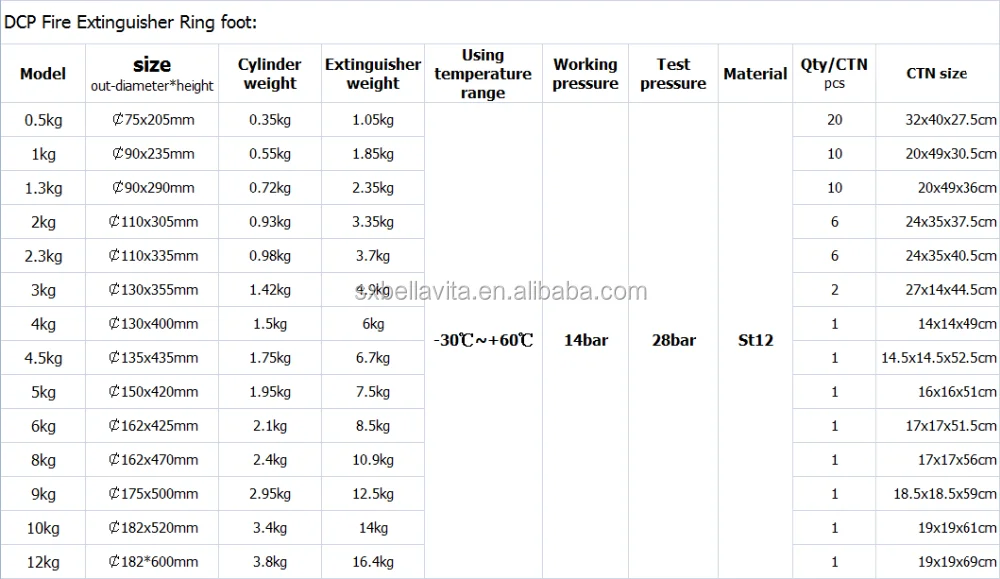 Dcp Fire Extinguisher Weight Chart informacionpublica.svet.gob.gt