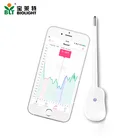 High Precision Women Basal Ovulation Body Thermometer