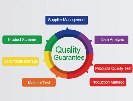 quality checking