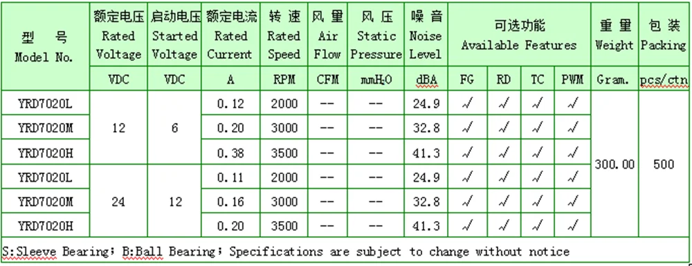 Cooling Fan, 70mm*20mm, 7020, Axial, Brushless - detail 4