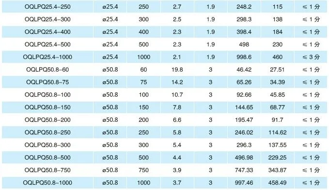 OQLPQ25.4-1000シリーズ/焦点距離1000ミリメートル/高品質フューズドシリカ光学平凸レンズ/sfs光学レンズ仕入れ・メーカー・工場
