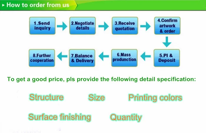 how to order from us