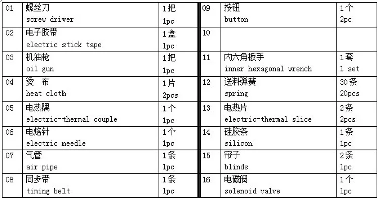 spare parts for bag making machine.jpg