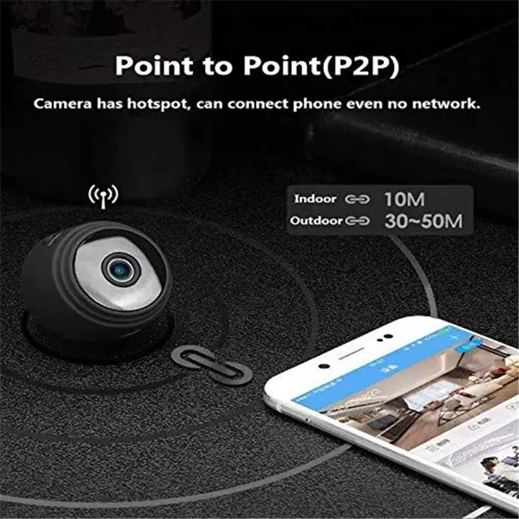 fine surveillance camera