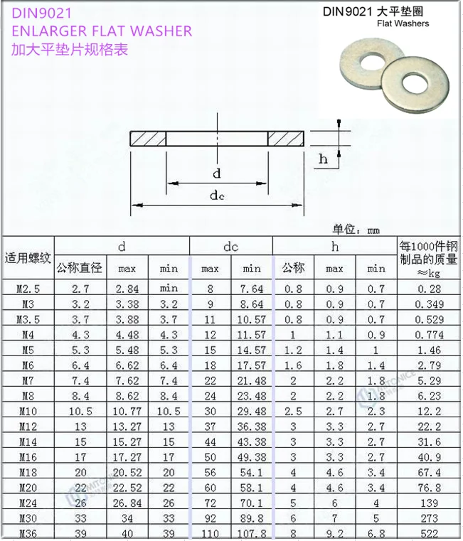 m3-36-stainless-steel-aisi-316-mech-gal-heavy-bigger-flat-washer-buy