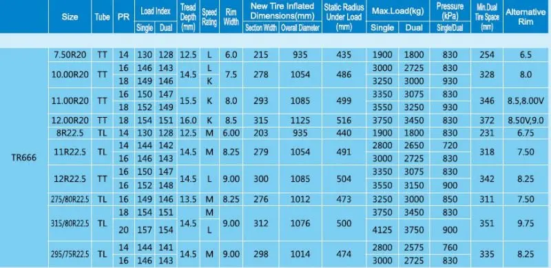 TRIANGLE TBR TIRE 11R22.5 FROM MANUFACTURER