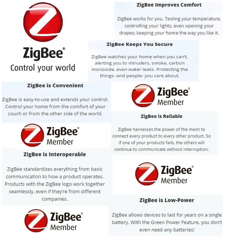 Newest zigbee 3.0 mini Smoke Detector With CE EN14604 Approval High Quality Smoke Alarm - ANKUX.COM