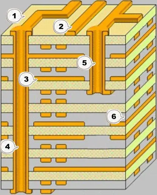 エレクトロニクスプロジェクト電子回路デザイナーpcb設計仕入れ・メーカー・工場