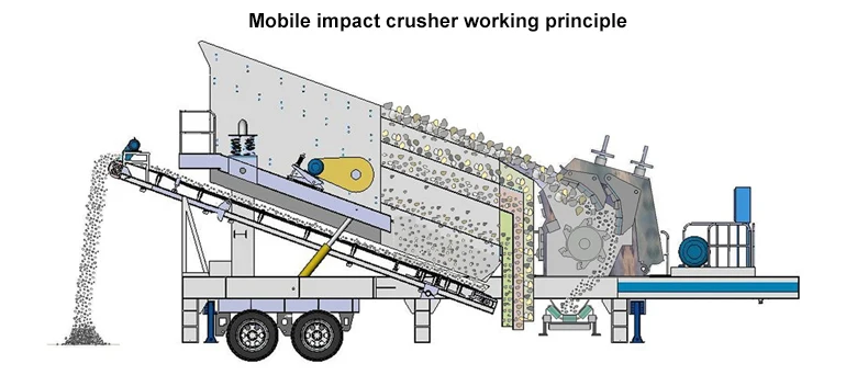 stone crusher conveyor belt