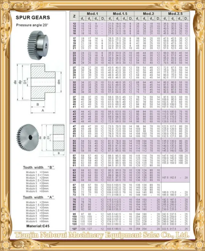 CHINA low price Hardened Spur Gear, View Spur Gear, NBR Product Details