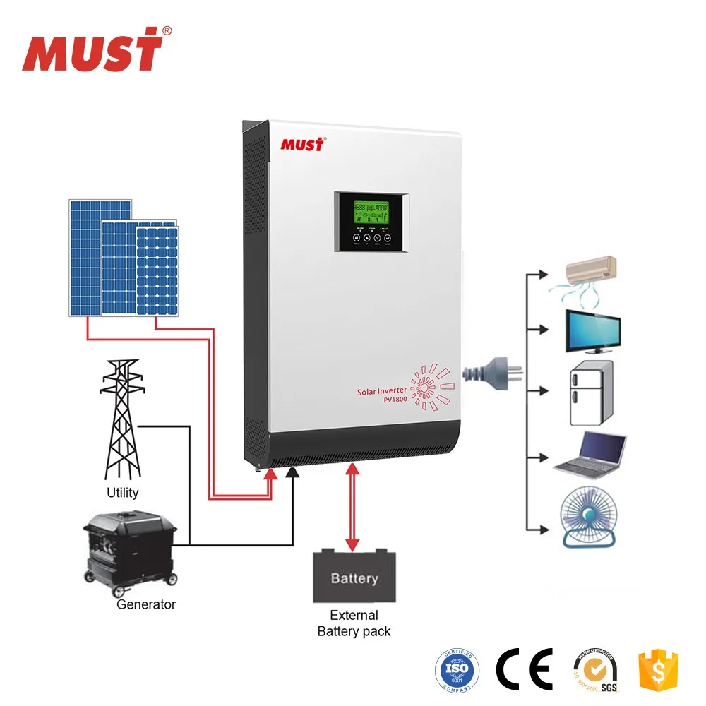 Panel Solar Sin Conexi N A La Red Sistema Completo W Dc V Pv