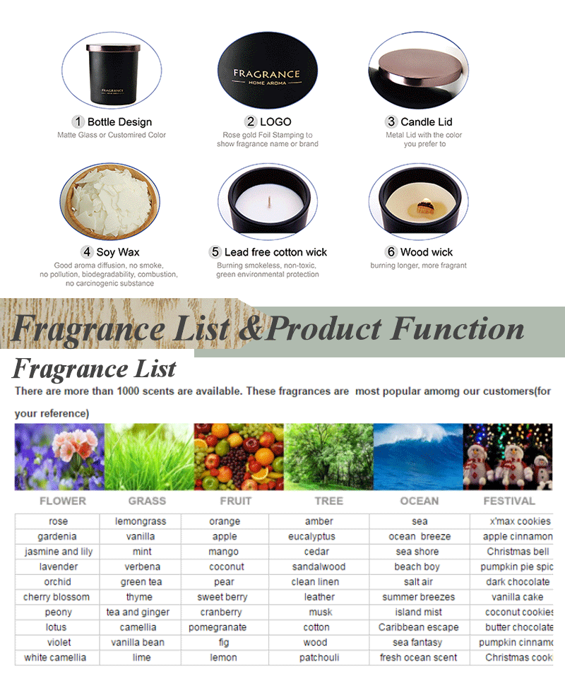all industries  gifts & crafts  home decoration  candles