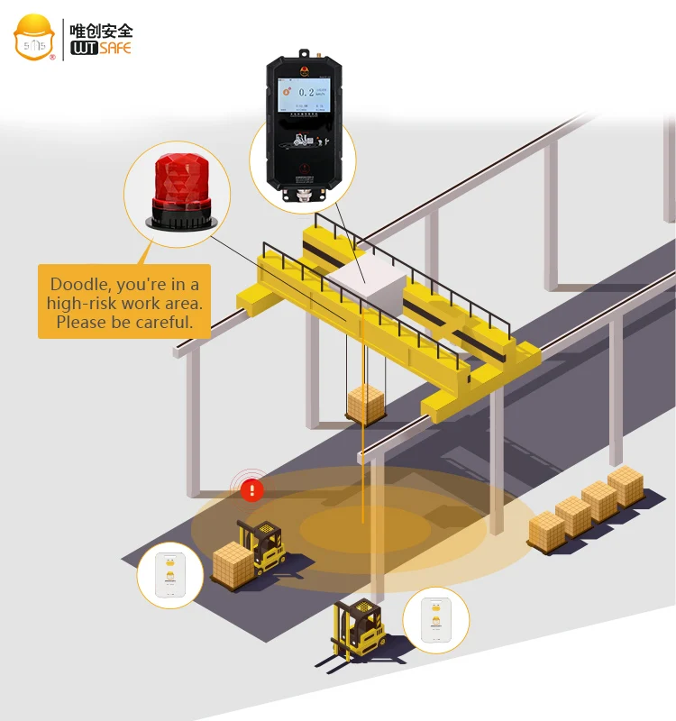 Tag Based Industry Warehouse Forklift Alarm Safety Alert Proximity