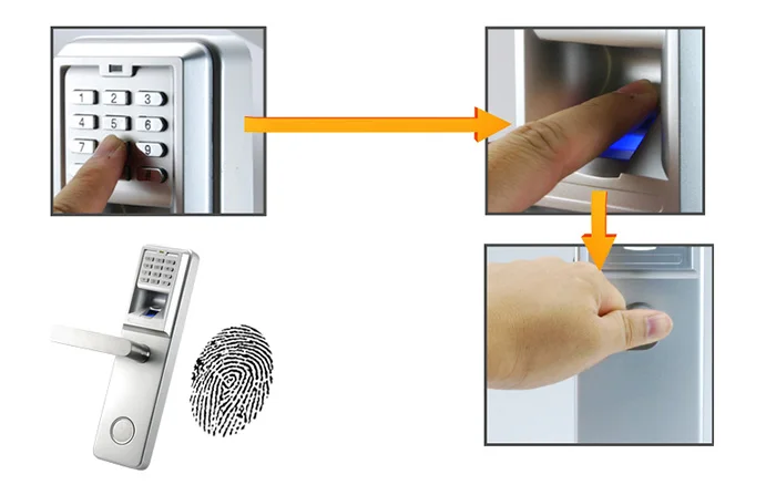 Hfsecurity HF LA801 USB Password RFID Card Electronic Timer Padlock with Battery Doorlock 2 Years Apartment HFSEURITY