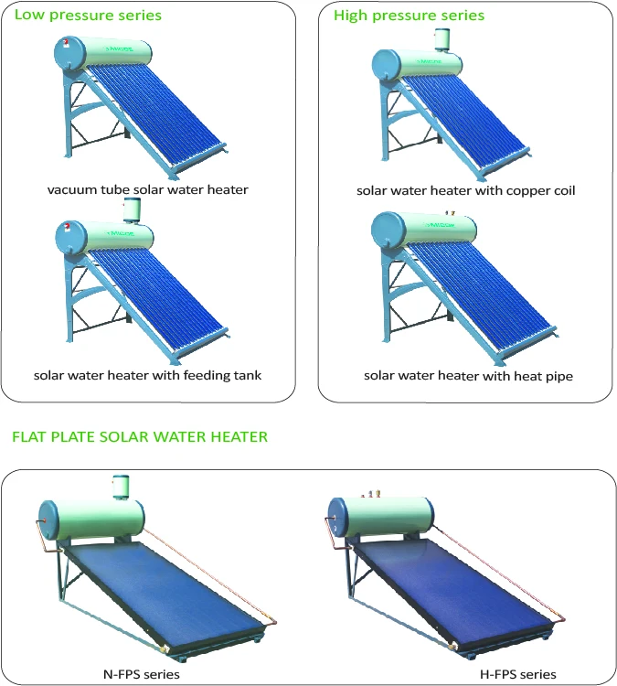 MICOE Household Pre-heated Unpressurized Solar Water Heater With Galvanized Steel Frames