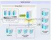 Docu Guard (Documentation security solution) software