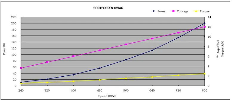 PMG165-I-200W-800R.jpg