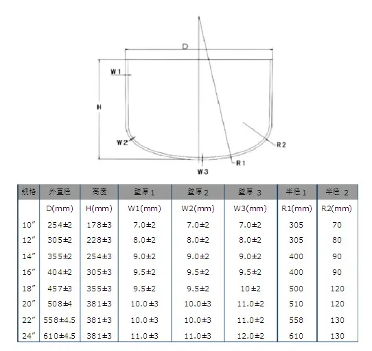 quartz crucibles size.jpg