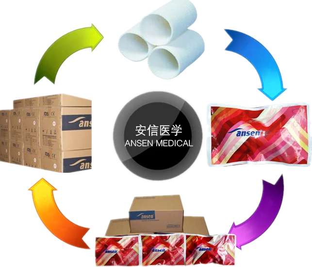 casting tape package