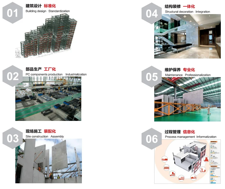 Precast concrete automatic production line external&internal wall panel facilities