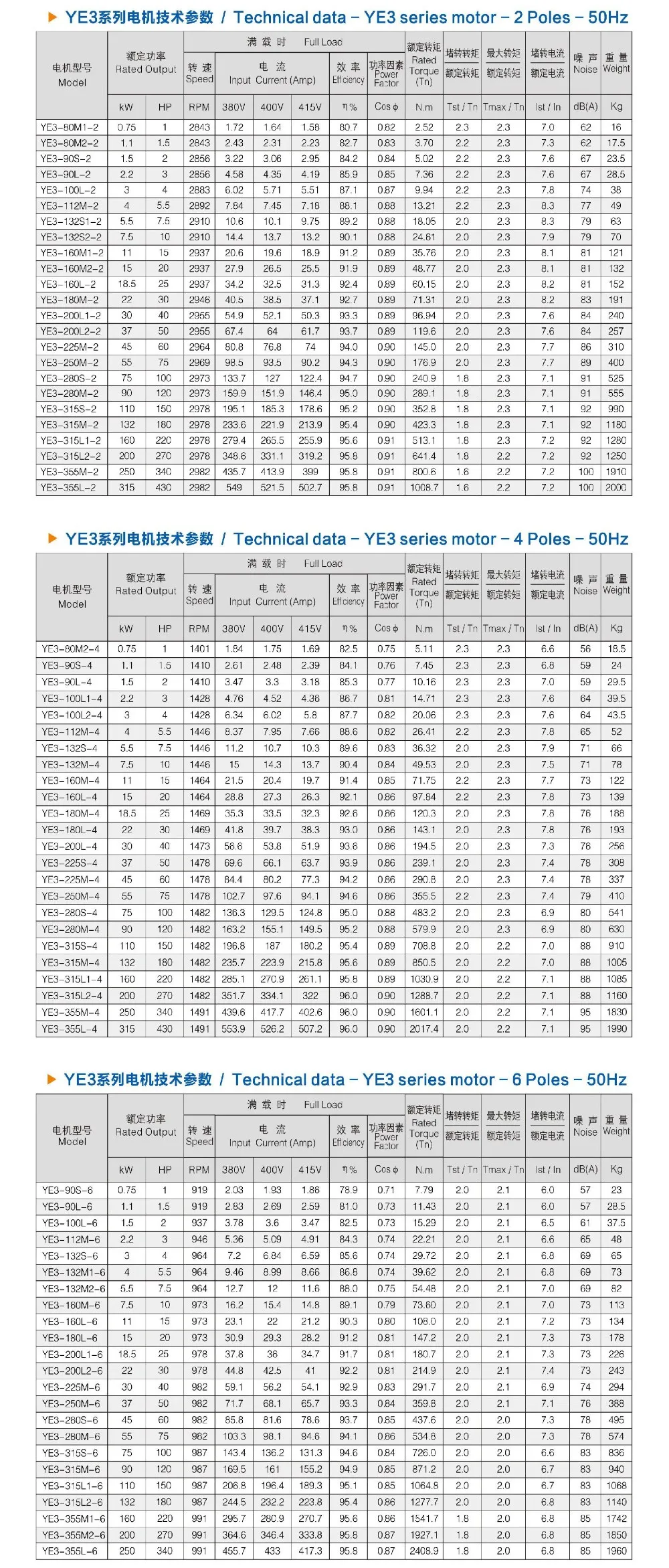 Ie3/YE3シリーズ高品質プレミアム効率三相ac誘導モータ仕入れ・メーカー・工場