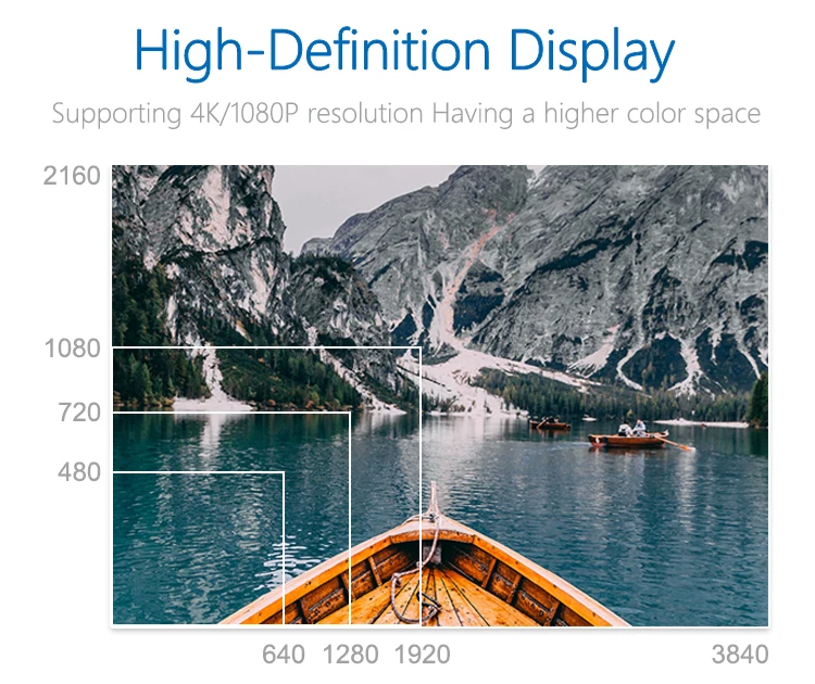 High Speed 4K 3D HDMI Cable up to 50m 18Gbps HDMI Cable With Ethernet HDMI cable - ANKUX.COM