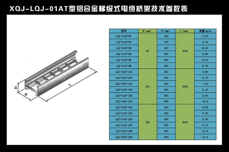 Cable Tray Sizes Chart