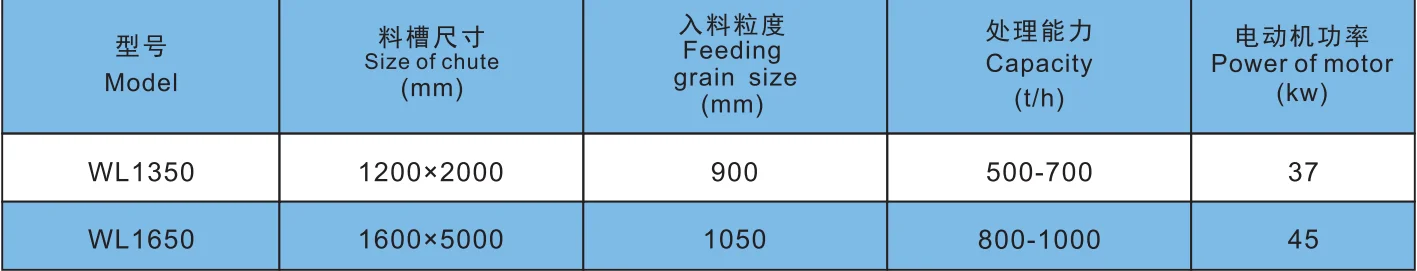 Factory Direct Supplier Vibratory Bowl Feeder Design Pdf With Best