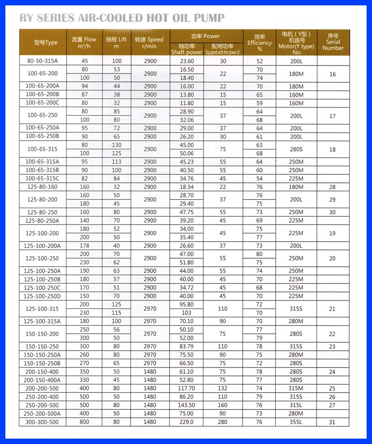 Hengbiao chemical fuel biomass single stage motor driven thermal low cost air-cooled hot oil horizontal liquid transfer pump