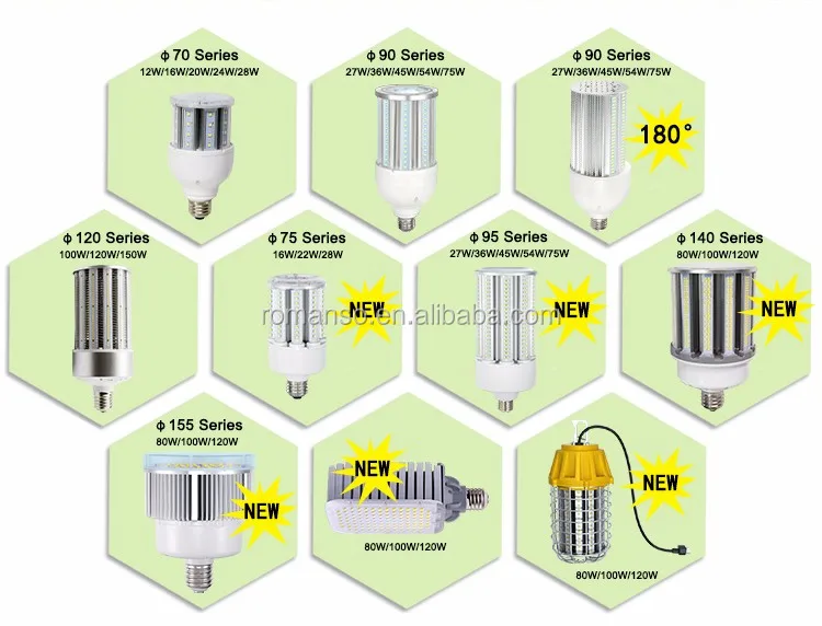 Related Items of Led Corn Light.jpg