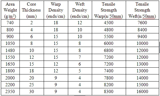 Specification.png