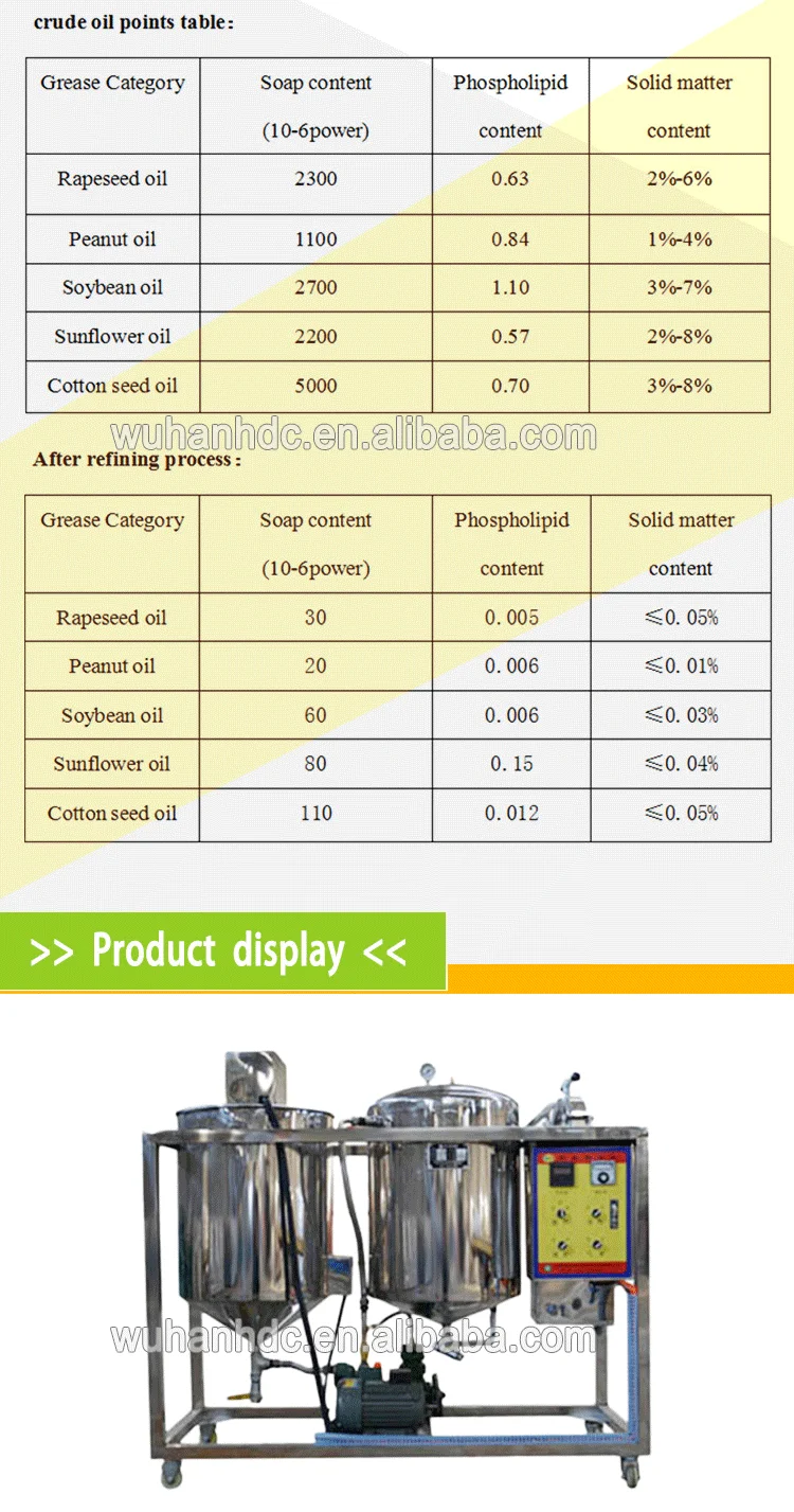 Small Scale Edible Oil Refining Machine Crude Oil Refinery Machine,Mini Vegetable Oil Machine