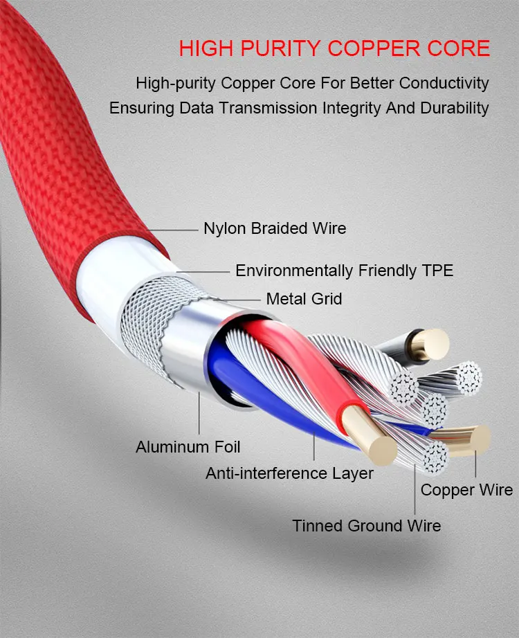 Wholesale New Style Black Blue Red L Shape Gaming Micro Usb Cable Cord For Samsung Galaxy S6 S7 Android Mobile Phone Game Cable - ANKUX.COM