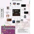 Hotel guest room control system, smart control system - PANEL/RCU