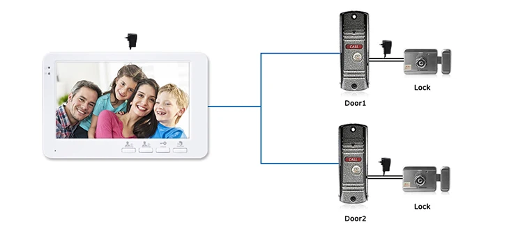 Smart Home Security Economical 7 Inch Color Indoor Monitor Video Door Intercom System with  IP 65 Waterproof  Camera Doorbell