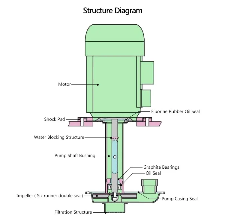 Circulating Laboratory Water Ring Vacuum Pump China Supplier