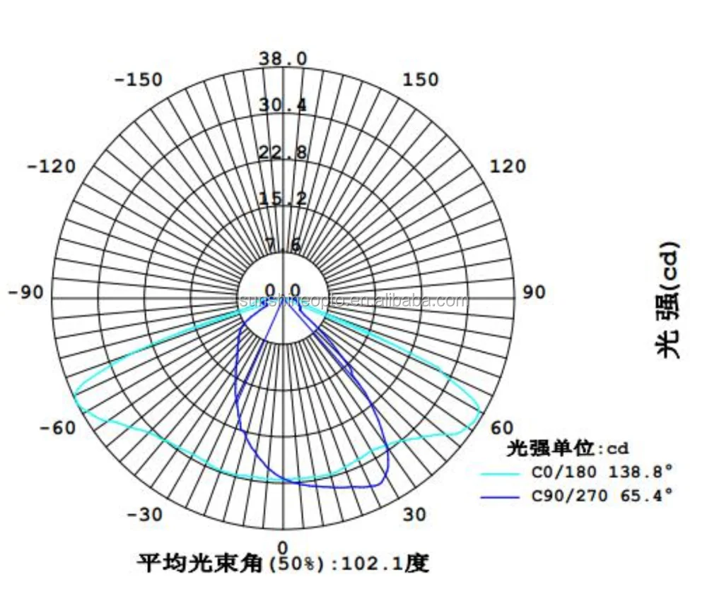 3X12 140X70 LIGHT PATTERN.png