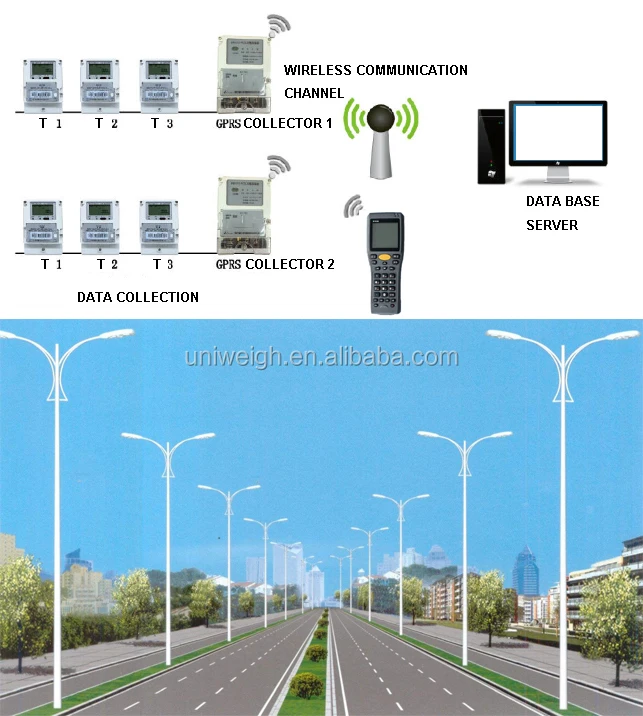 RF RFID GPRS aodv bidirection wireless radio frequency identification remote communication traffic light zigbee control module - ANKUX.COM