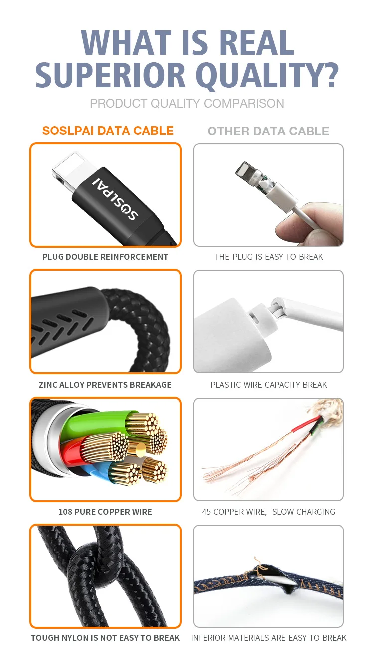 SOSLPAI original mobile usb data cable nylon weave 2.1a usb phone charger cable for apple data cable - ANKUX.COM