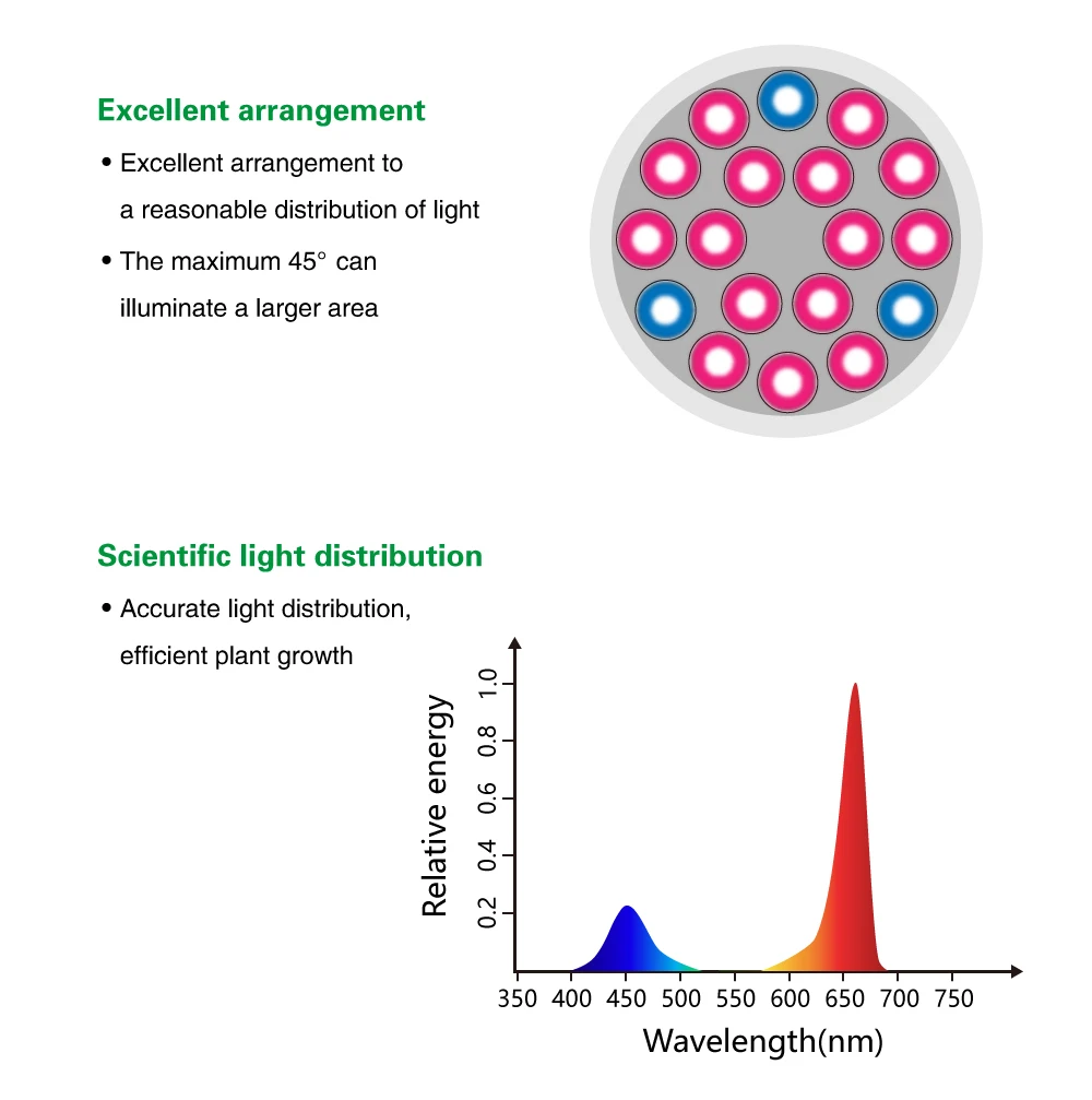 54W 36W LED Grow Light Indoor growing lights Hydroponics growing system For Garden Greenhouse plants Herbs Vegetable Flowers (17)
