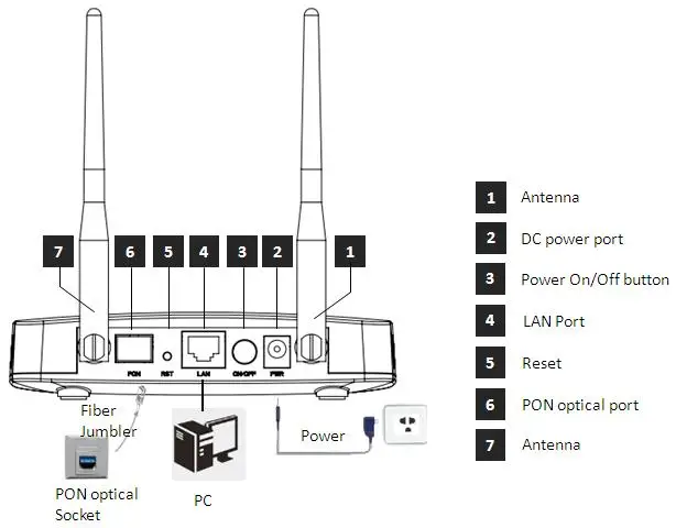 gpon 光网络终端 ftth/ftto catv olt 1 gpon ont