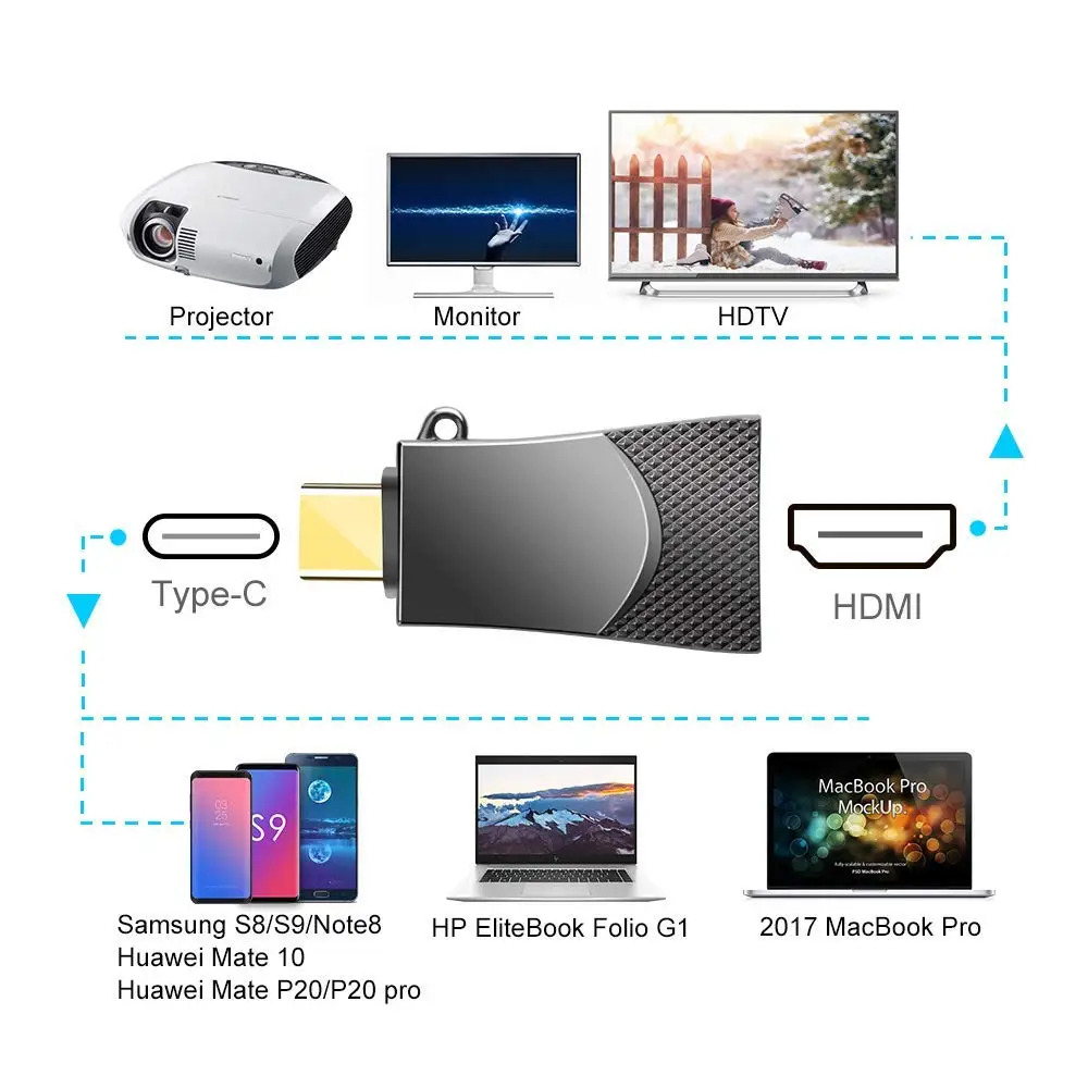 USB 3.1 Type C to 4K HDMI adapter HDTV Cable - ANKUX.COM