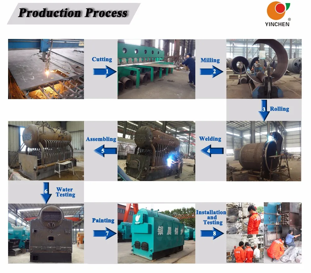 production-process.jpg