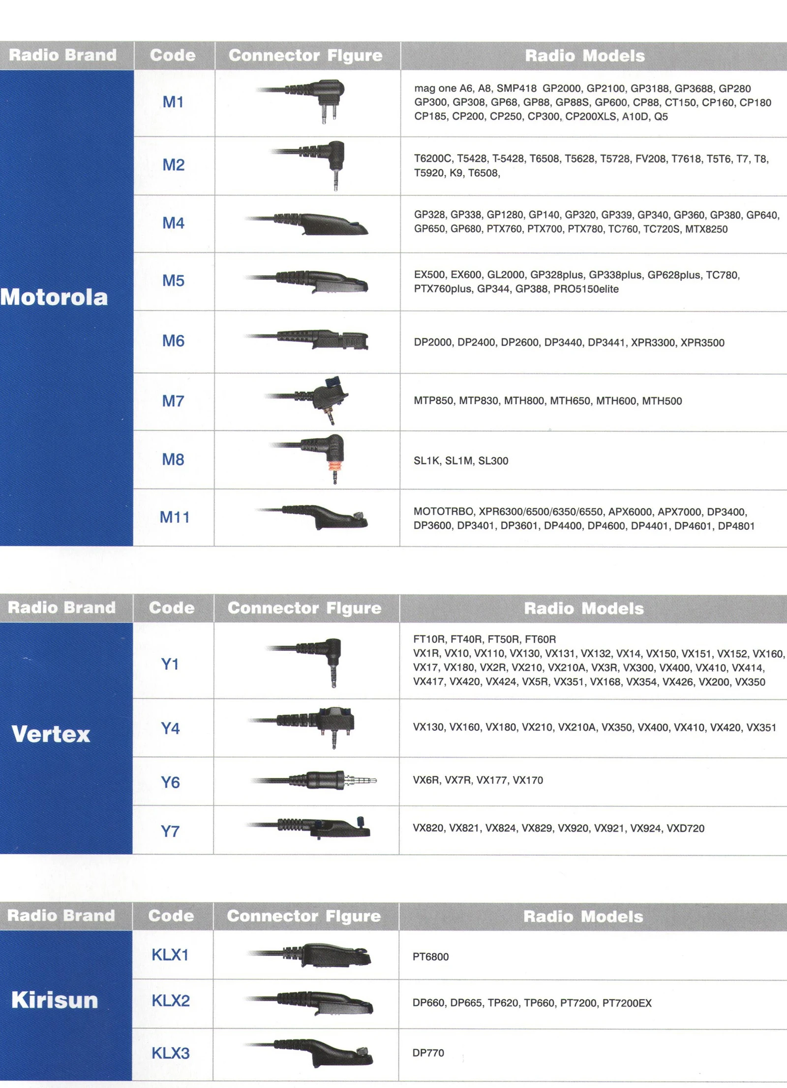 earphones for walkie talkie