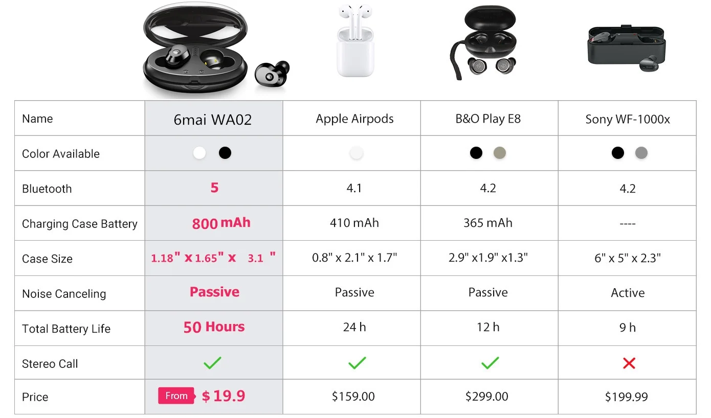 6mai Best Hifi Sound Quality Bluetooth 5.0 Sport True Bass Tws Stereo Earbud Wireless Earphone with Charge Case - ANKUX.COM