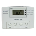 School classroom co2 monitoring and controller