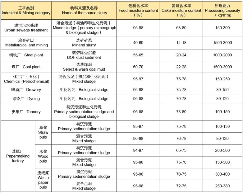 what is water treatment