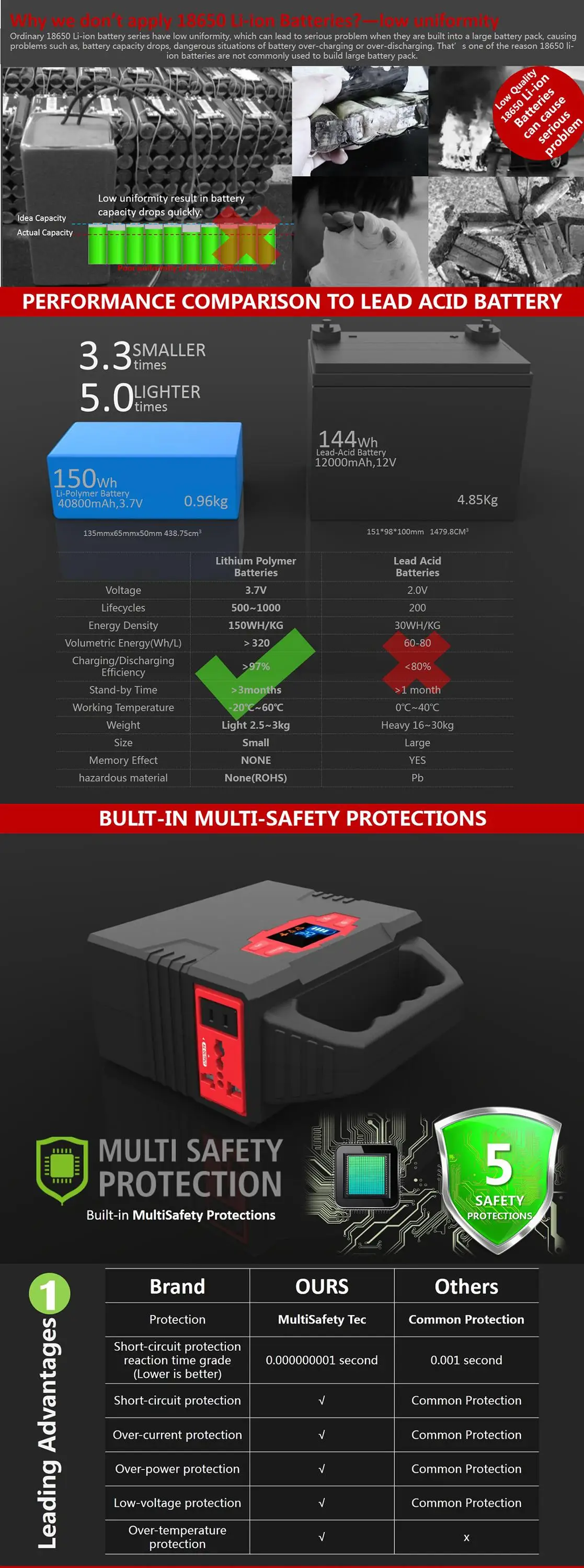 Modified Sine Wave AC rated output power 100W 2*AC 220/110V output power stations emergency power bank high quality - ANKUX.COM