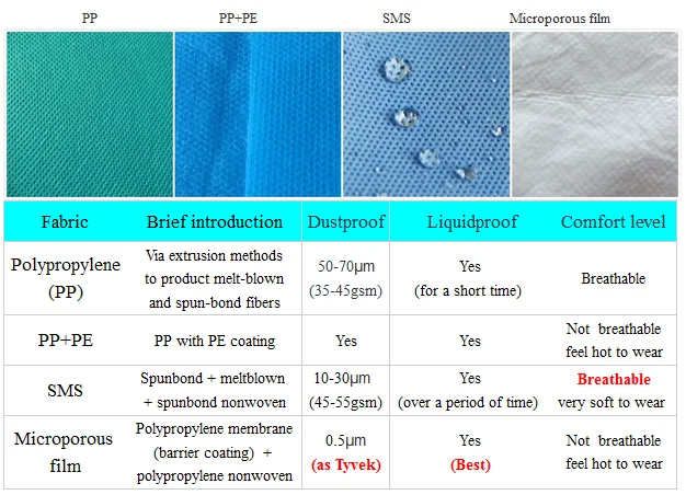 Disposable coverall 40gsm have ISO CE certificate